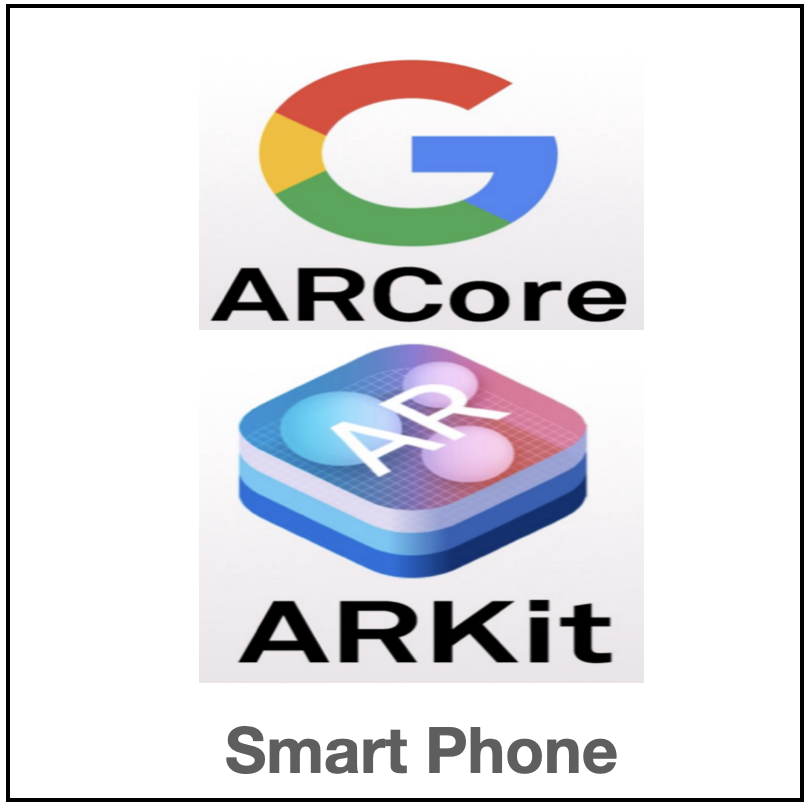 Smart Phones